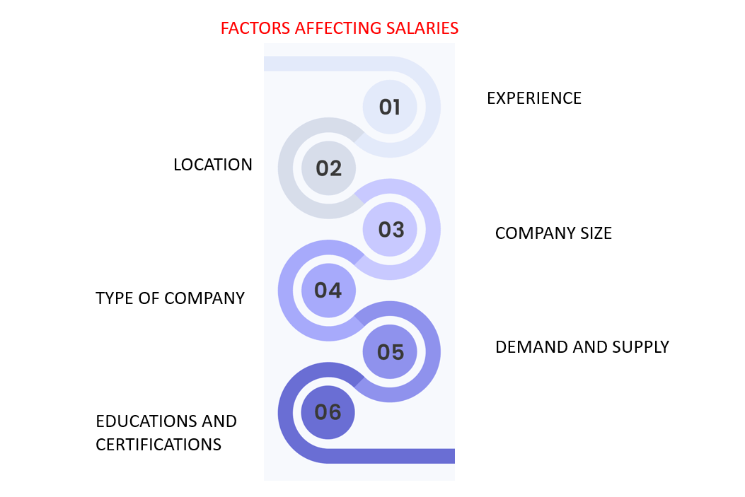django salary in india, django developer salary in india, django developer salary