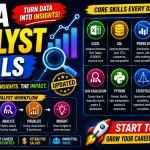 Data Analyst Skills
