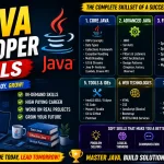 Java Developer Skills