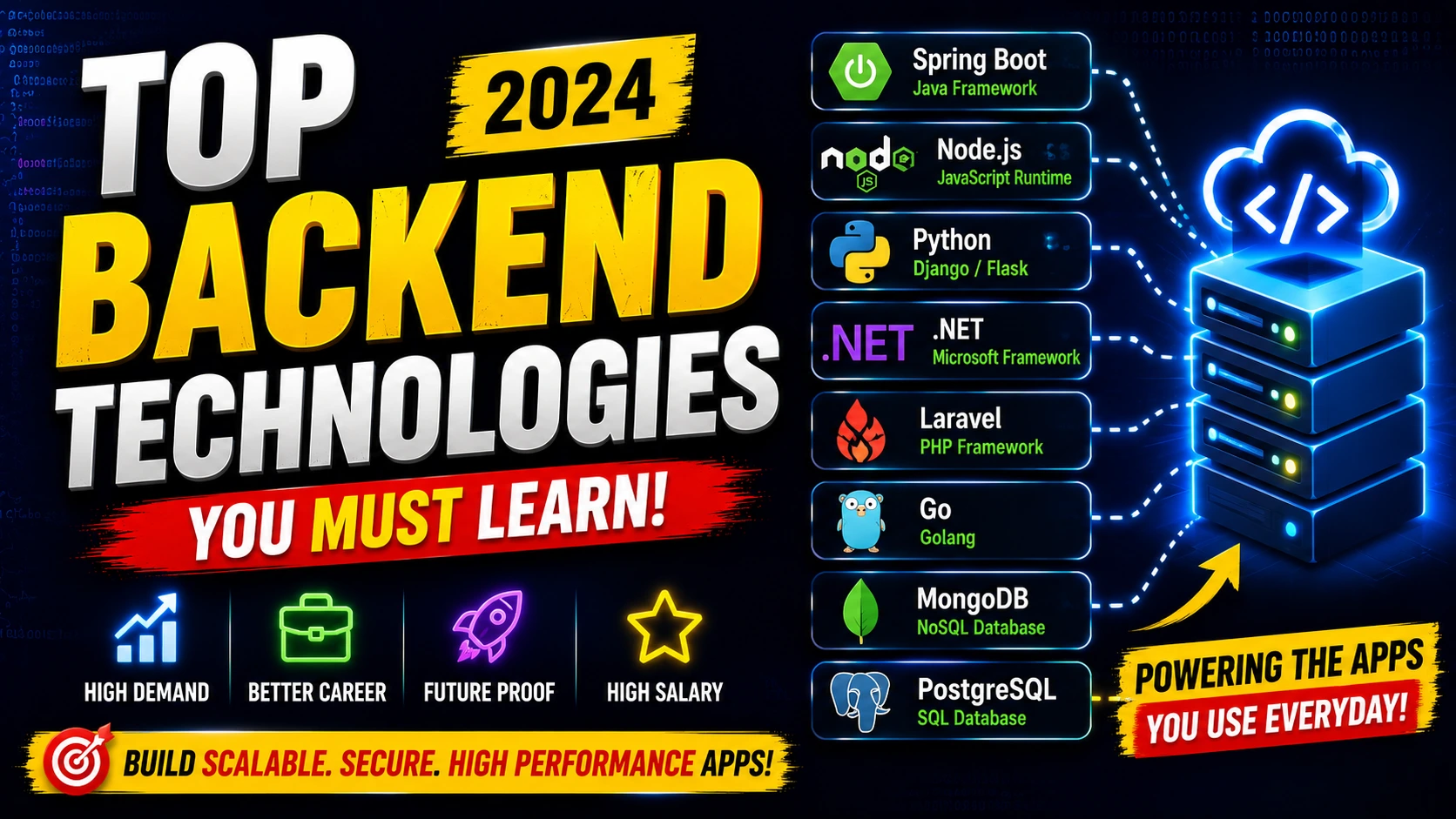 Top Front End Technologies [Updated]