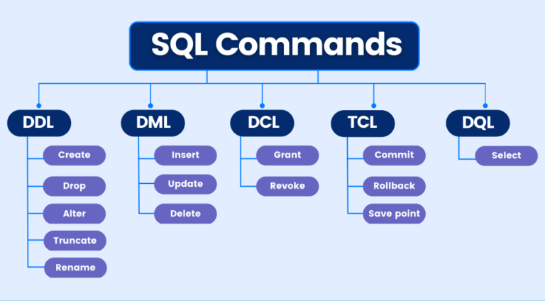 sql-queries-best-practices-optimization-tips-examples