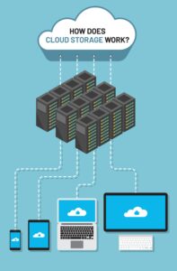 Cloud storage