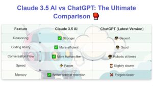  Claude 3.5 AI