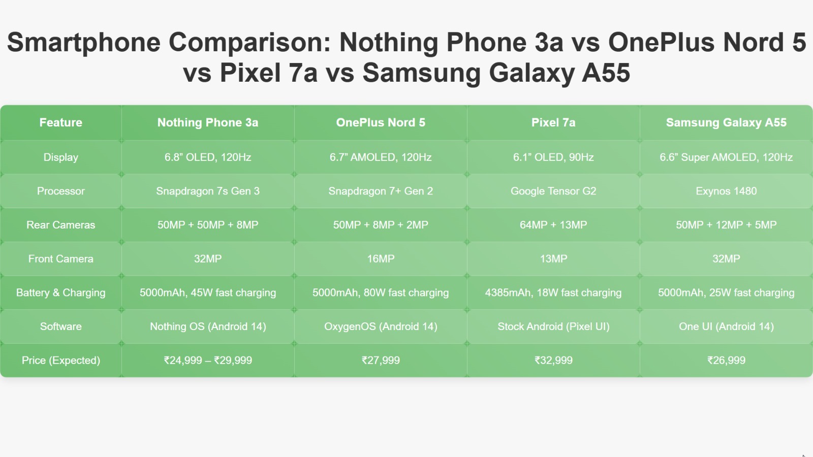 nothing phone 3a vs 3a pro