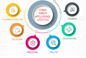 Cyber Security Jobs Without Coding