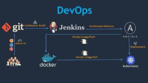 Backend Java Developer Skills