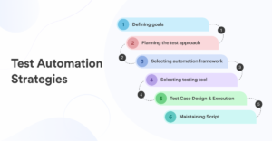 Automation Testing Job
