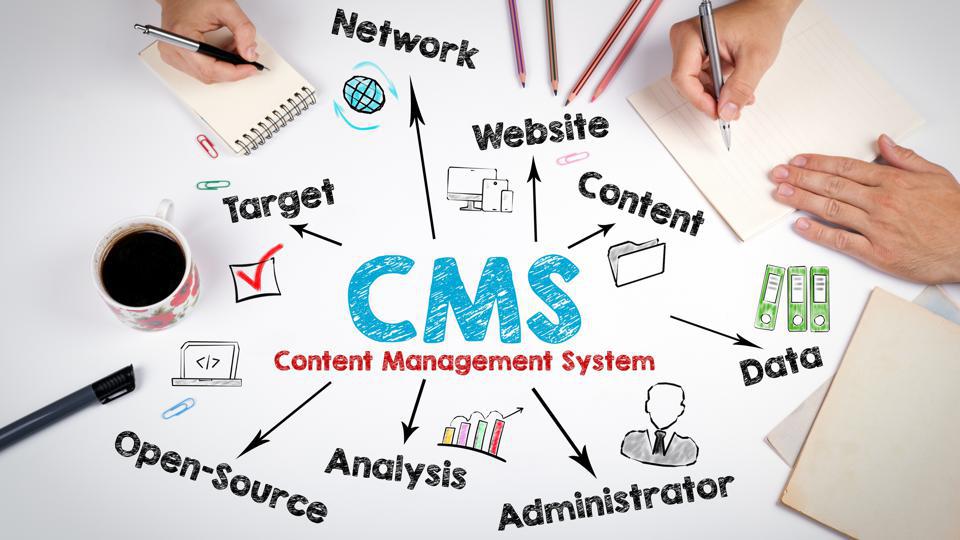 content management system, content management system definition