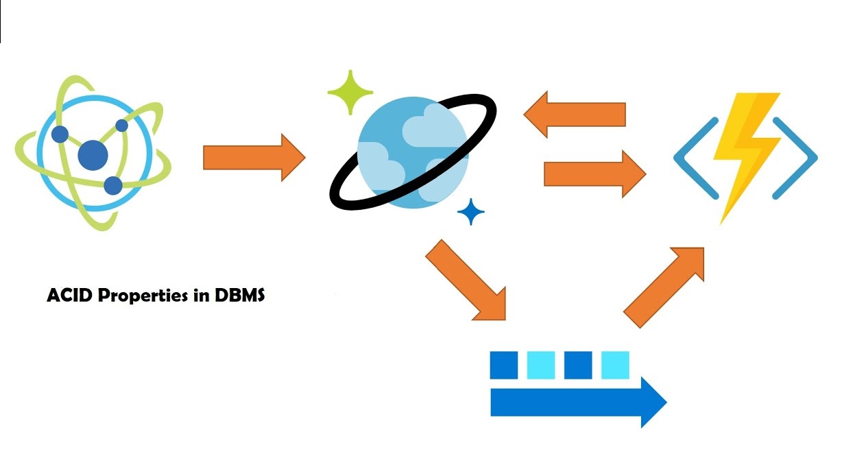 ACID Properties in DBMS