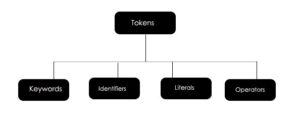 Beginner's Guide to Tokens in Python