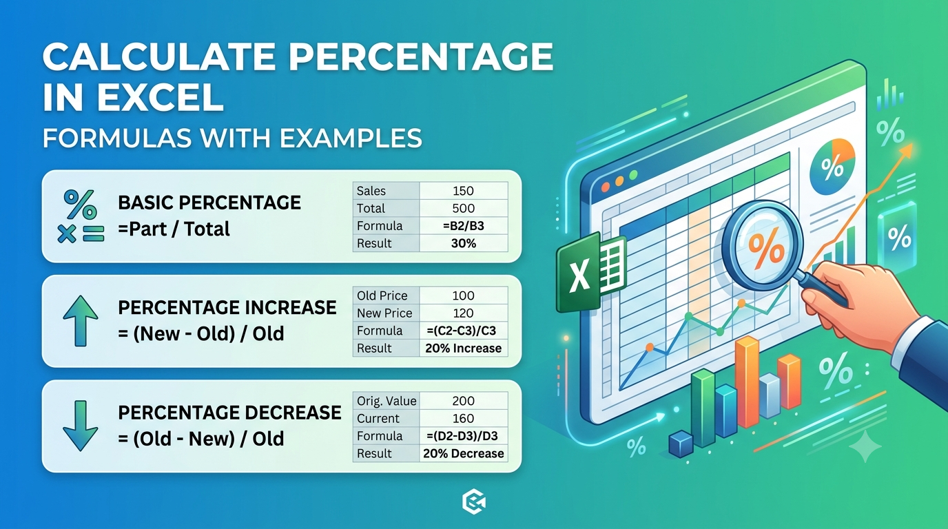 Calculate Percentage in Excel Formulas With Examples