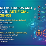 TCS Free Course 2026 – Best Free Certification + Tata Internship Guide Forward vs Backward Chaining in Artificial Intelligence