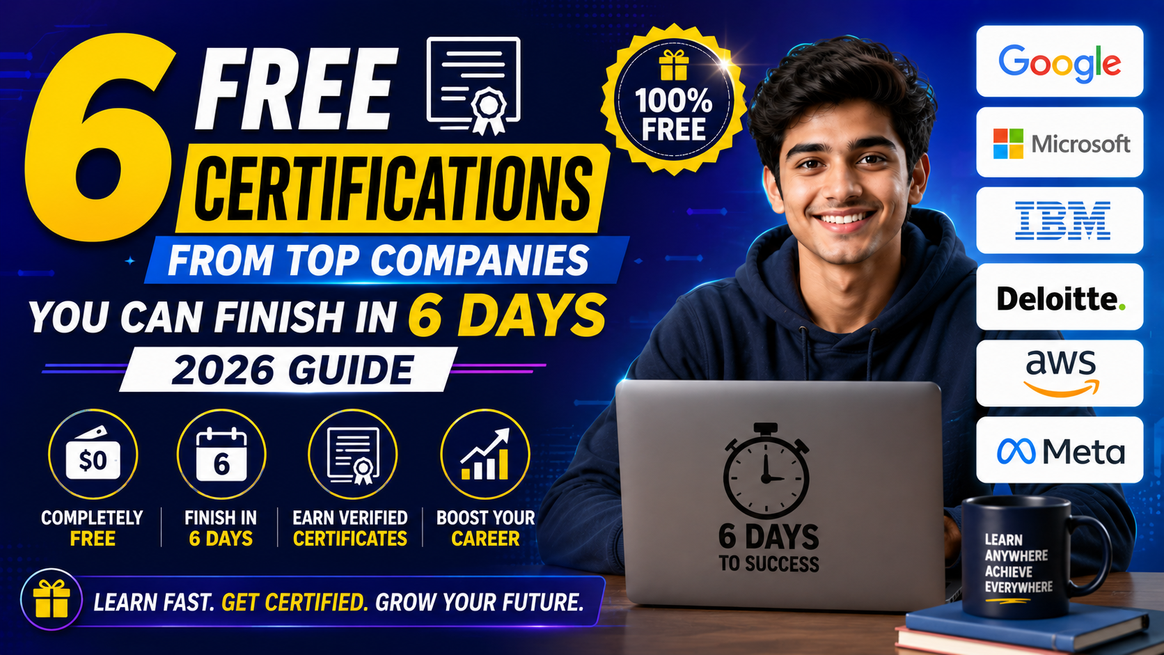 6 Free Certifications from Top Companies You Can Finish in 6 Days – 2026 Guide