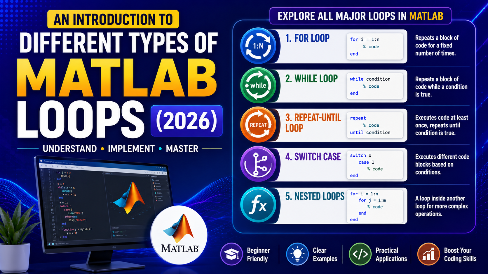 An Introduction To Different Types of Matlab Loops(2026)