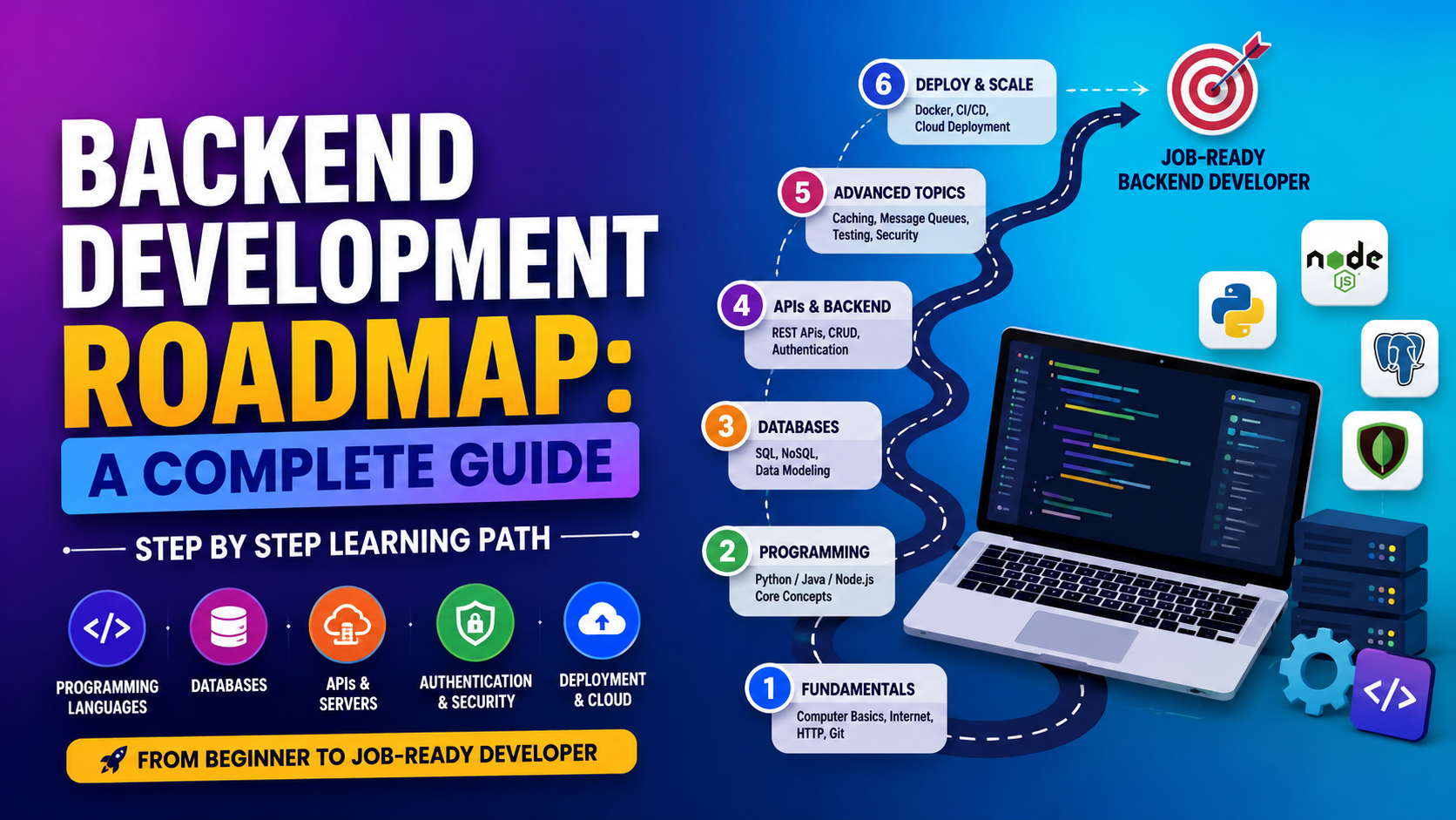 Backend Development Roadmap: A Complete Guide