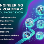 What is Data Warehousing? 7 Powerful Reasons Why It Matters More Than Ever in 2026 π Data Engineering Career Roadmap 7 Things You Should Know