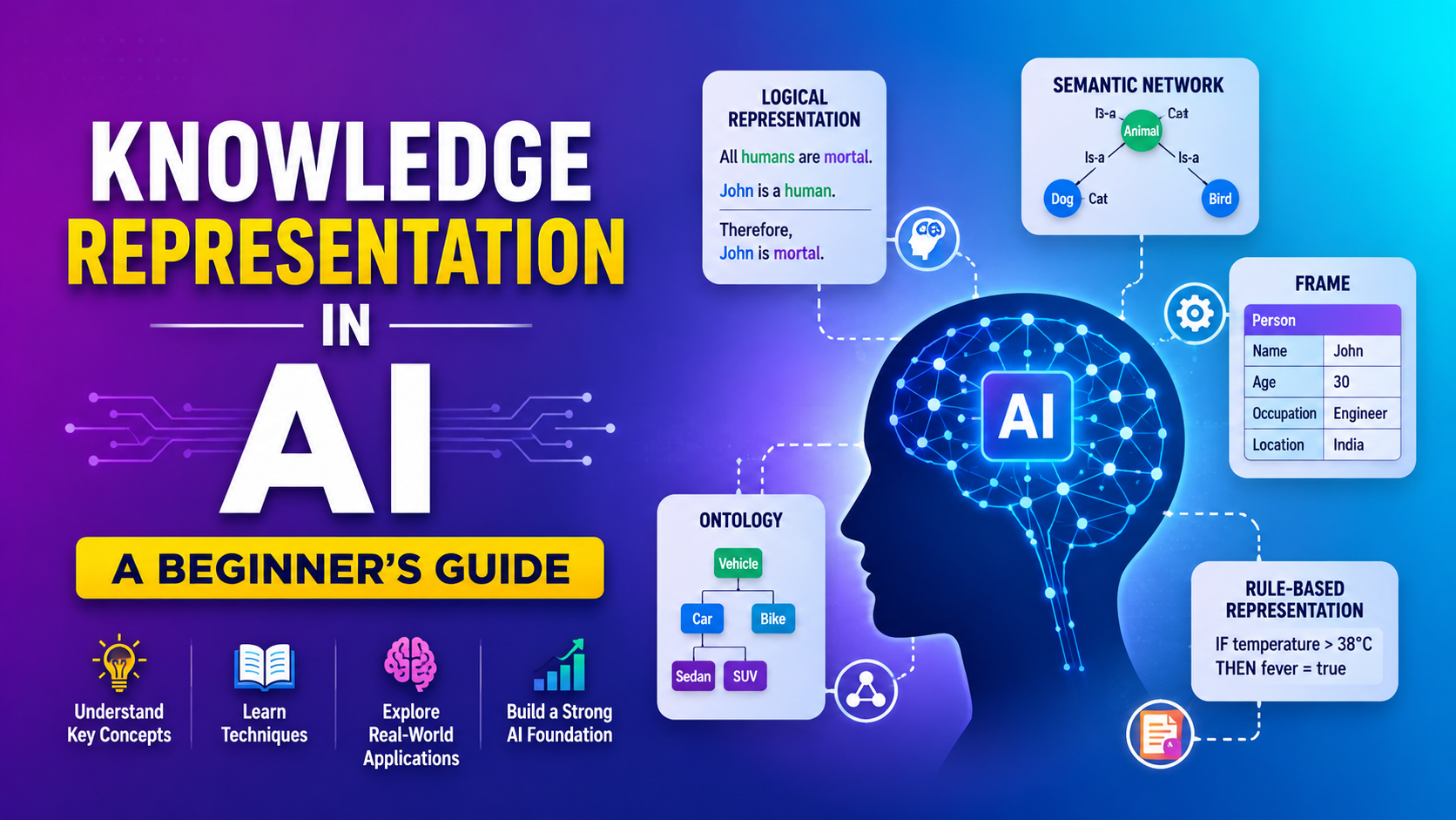 Knowledge Representation in AI A Beginner's Guide