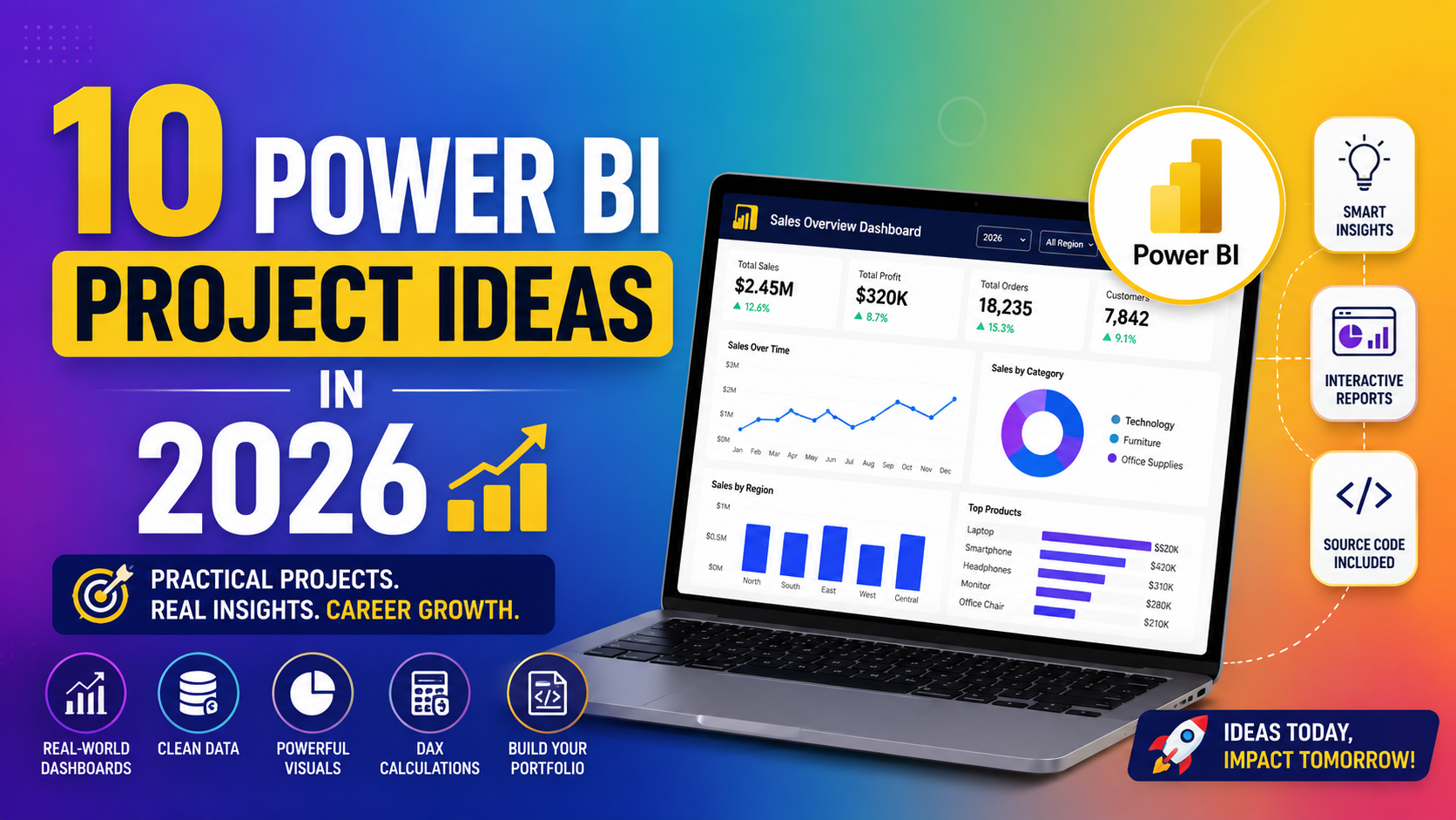 Power BI project ideas for 2026