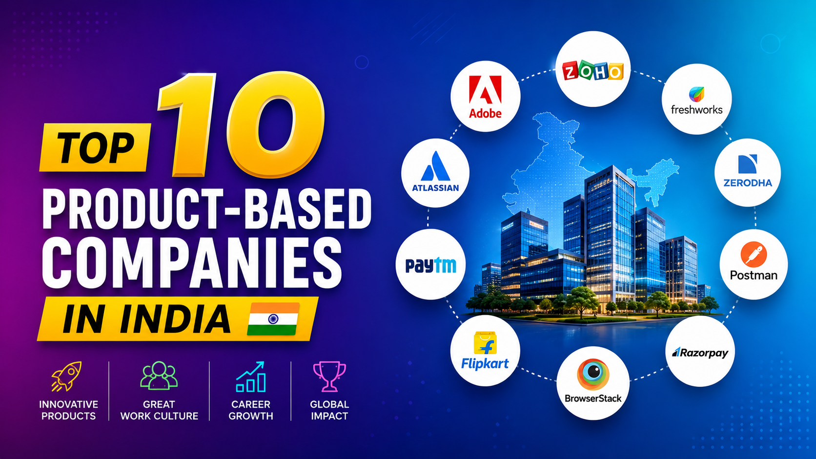 Top 10 Product-Based Companies in India