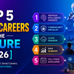 Top 5 Tech Careers of the Future [2026]