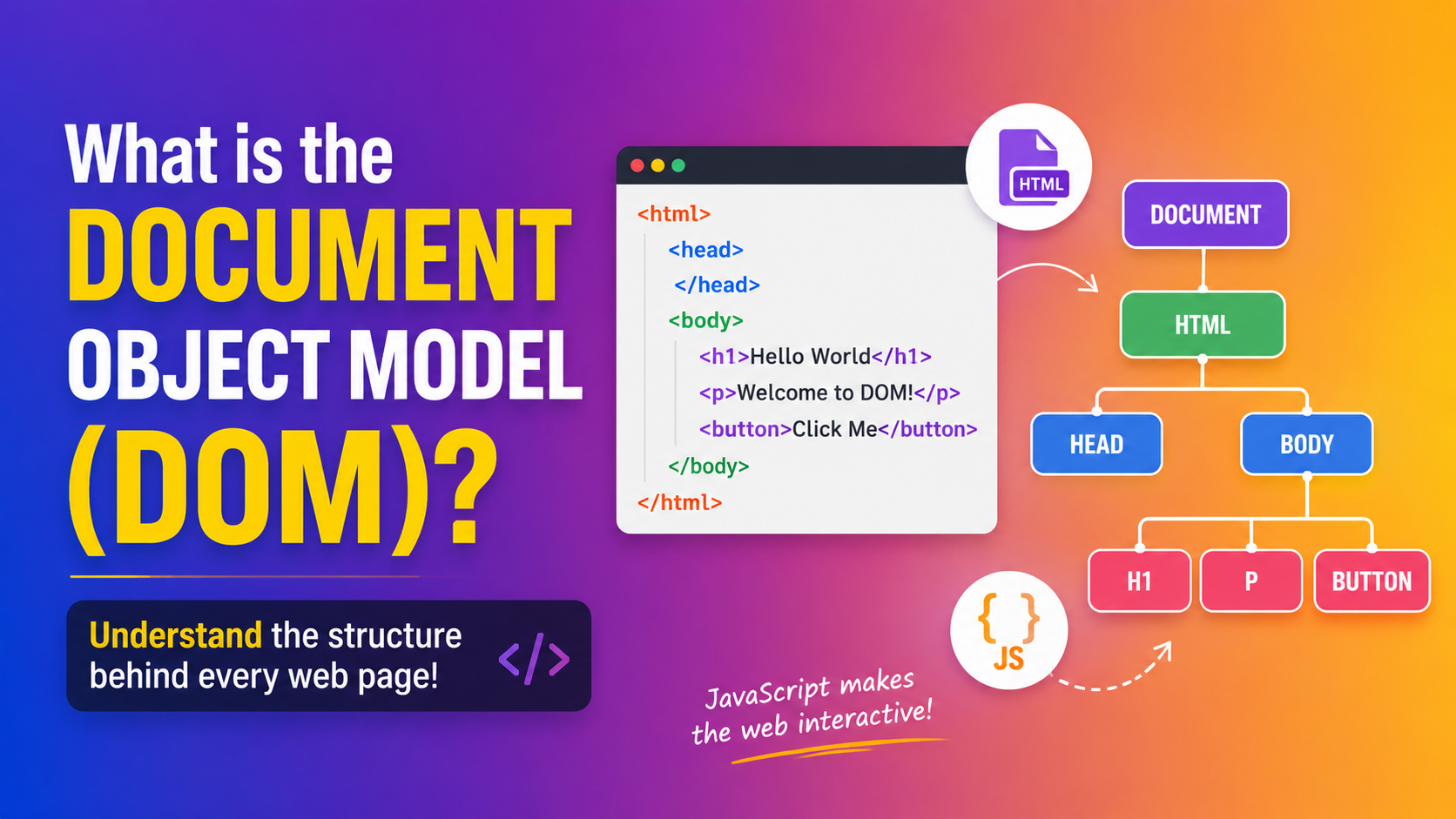 What is the Document Object Model (DOM)