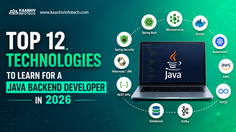 Java backend developer technologies