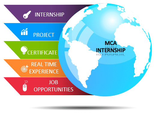 mca internships
