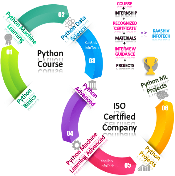 free python course