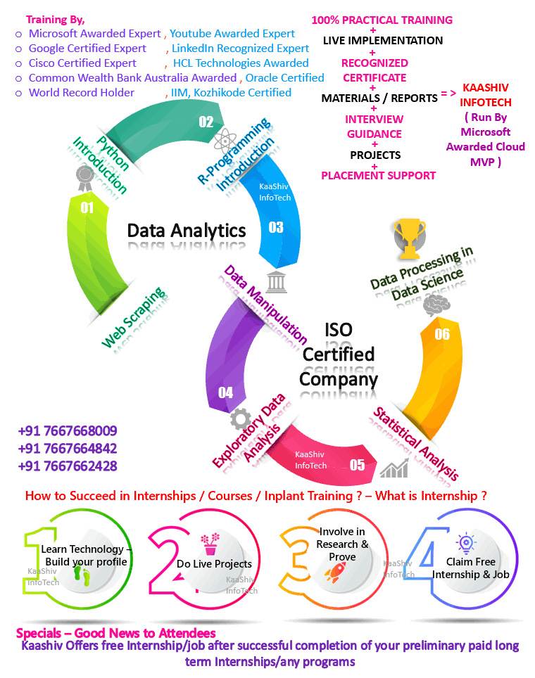 Top Data Analytics Course Free Data Analyst Online Course Iso Cert 